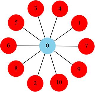 Symbolic Dynamical Characterization for Multistability in Remote Synchronization Phenomena